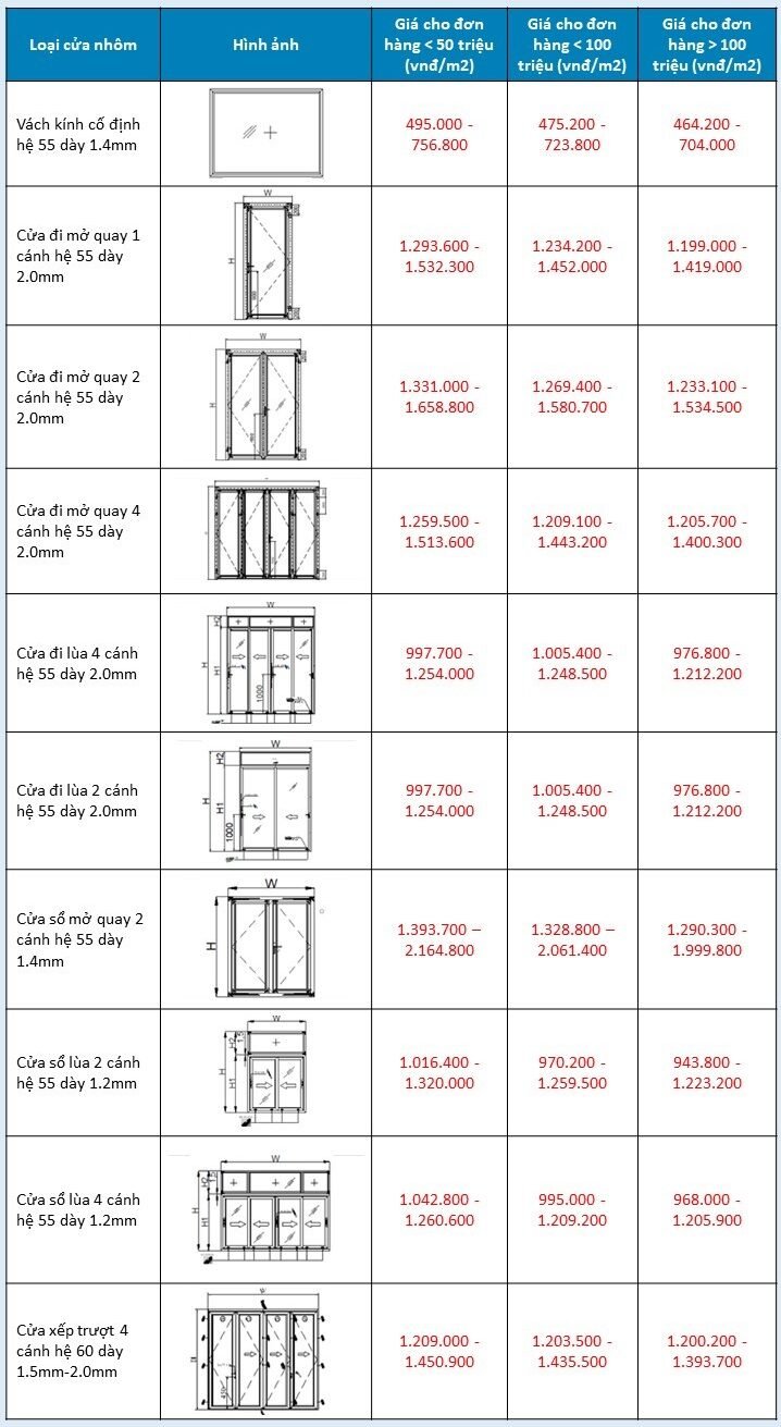 lợi ích nổi bật cửa nhôm Xingfa