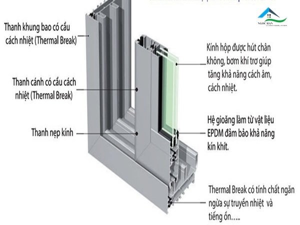 cửa nhôm Xingfa cách âm