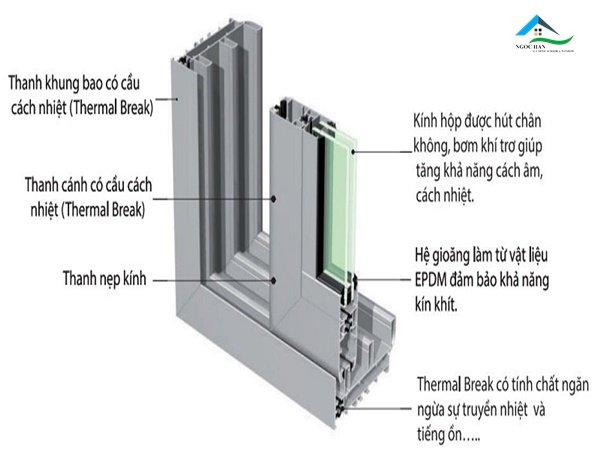 cửa nhôm Xingfa chống cháy 