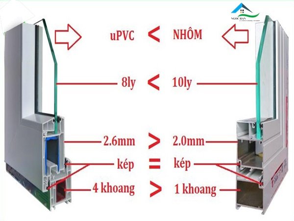 Cửa nhôm Xingfa có tốt hơn cửa nhựa